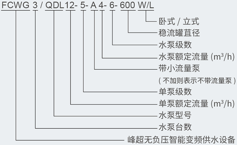 FCWG無負(fù)壓智能變頻供水設(shè)備型號含義